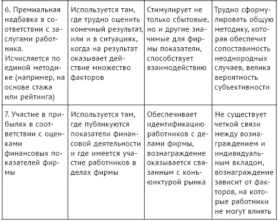 Метод Хэя иначе метод направляющих профильных таблиц положивший начало - фото 56