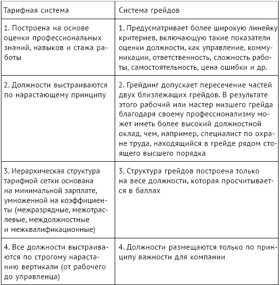 Итак базовая часть оплаты труда оклад еще не является стимулом к повышению - фото 57