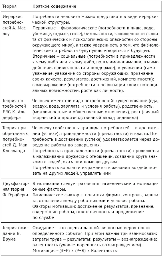 Для российских организаций представляет интерес типологическая концепция В И - фото 59