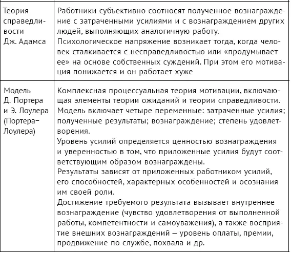 Для российских организаций представляет интерес типологическая концепция В И - фото 60