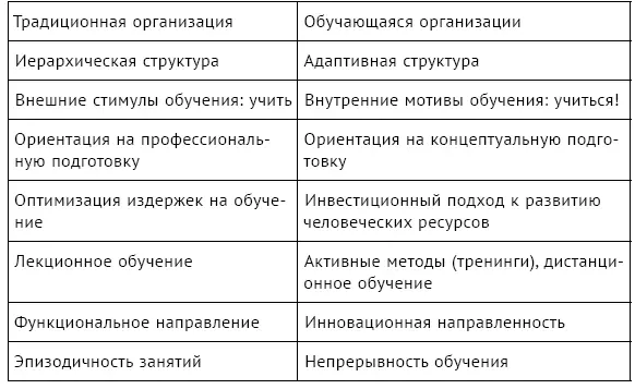 1 Профессиональная начальная подготовка направлена на развитие знаний умений - фото 62