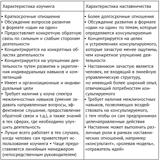 Интересно что английское понятие coaching в буквальном переводе означает - фото 64