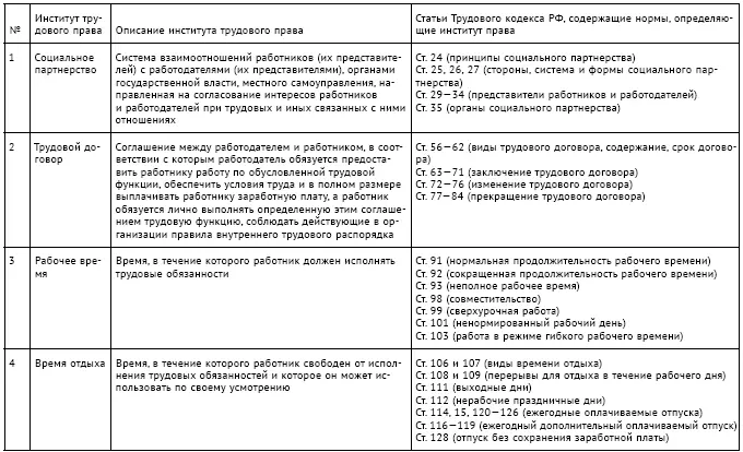 Безусловно наиболее эффективной моделью взаимоотношений работодателя и - фото 71