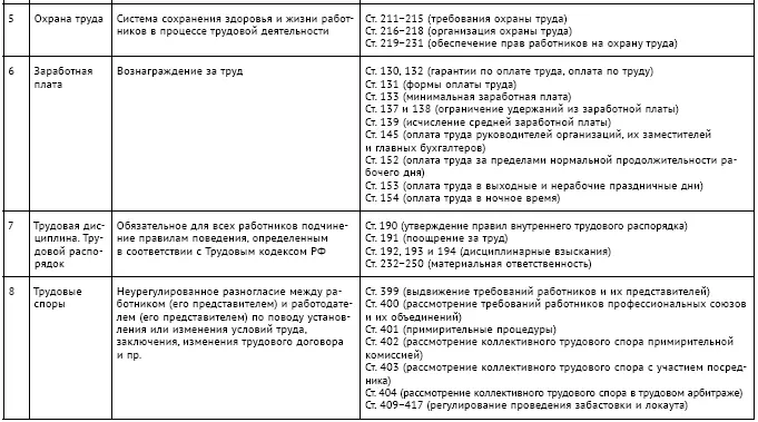 Безусловно наиболее эффективной моделью взаимоотношений работодателя и - фото 72