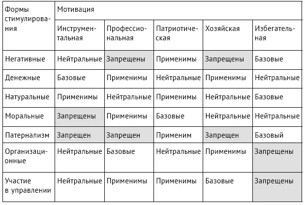 Оплата труда работников с различными типами мотивации Так как мотивация - фото 117