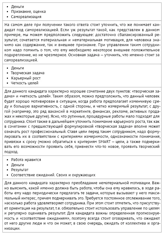 Ценности честность лояльность Информация которую мы получаем задавая - фото 124