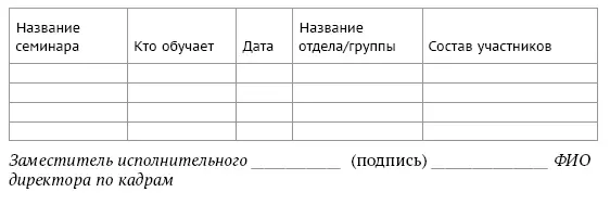Планирование бюджета на обучение персонала на 20 г ОАО Отчет об - фото 128