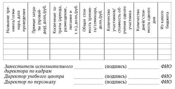 Отчет об использовании бюджета на обучение персонала на квартал 20 г - фото 129