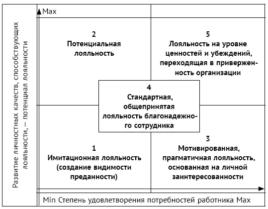Коллективный договор общества с ограниченной ответственностью Звезда на - фото 132