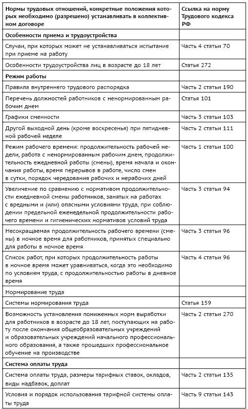Из известной книги Джима Коллинза От хорошего к великому - фото 133