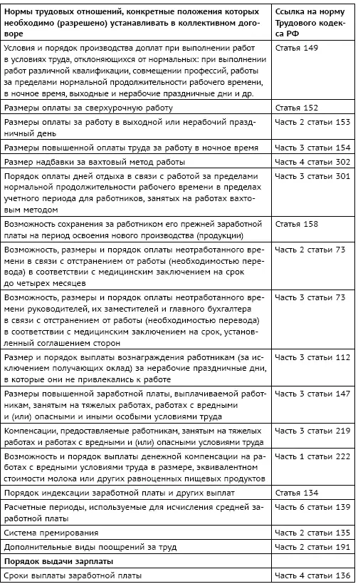 Из известной книги Джима Коллинза От хорошего к великому Существует - фото 134
