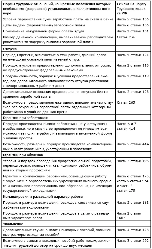 Из известной книги Джима Коллинза От хорошего к великому Существует - фото 135