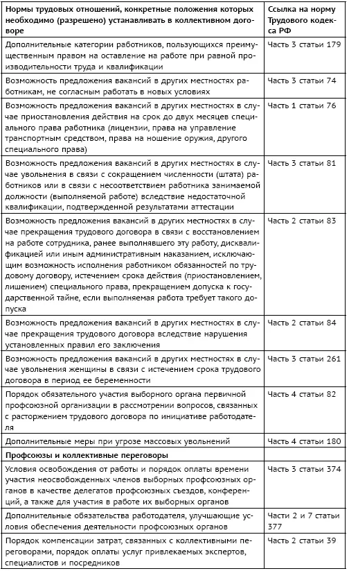 Из известной книги Джима Коллинза От хорошего к великому Существует - фото 136