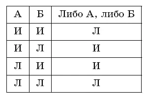 Задача 43Какие из следующих шести высказываний истинны а какие ложны 1 - фото 14