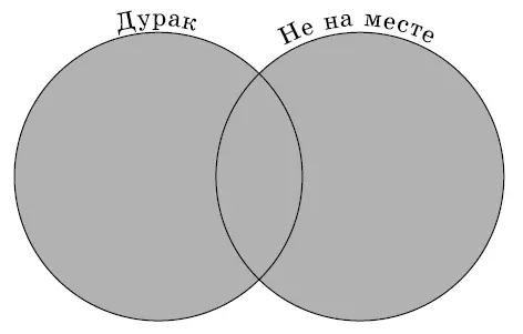 Рис 6 2 Первые двое сказали одно и то же А третье высказывание равносильно - фото 15