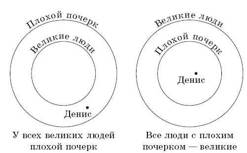 Рис 23 215Рыцарь не может сказать Все мы лжецы поэтому первый лжец - фото 45