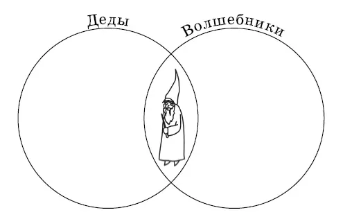 Рис 26 2 Если А истинно то истинны и высказывания Б Г и Д для них Дед - фото 48