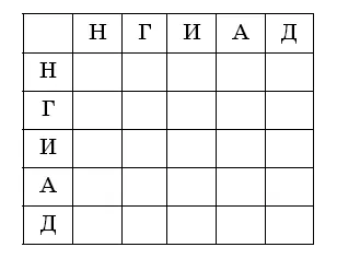 Пусть пирог испек Никита Тогда Никита солгал ставим минус в левой верхней - фото 50
