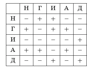 Теперь видно что пирог испек Игорь ОтветИгорь 417 РешениеЕсли Маша - фото 52