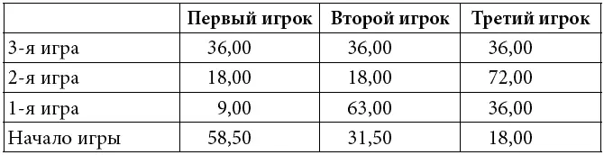 Три миссионера Первыми пересекают реку миссионер и каннибал Миссионер - фото 34