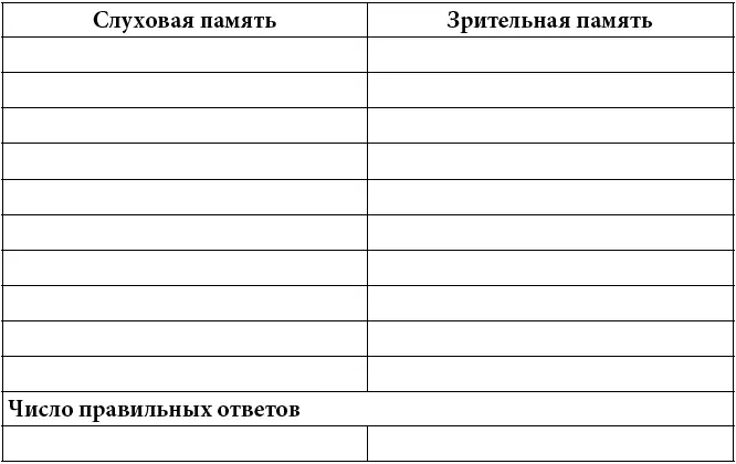 Зрительная память Прочитайте список следующих слов несколько раз про себя - фото 40