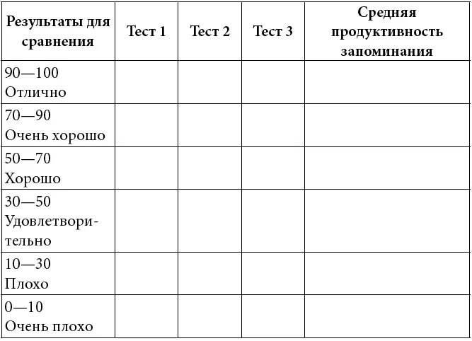 Теперь переходите к заполнению табл 6 по которой вы сможете оценить изменение - фото 43