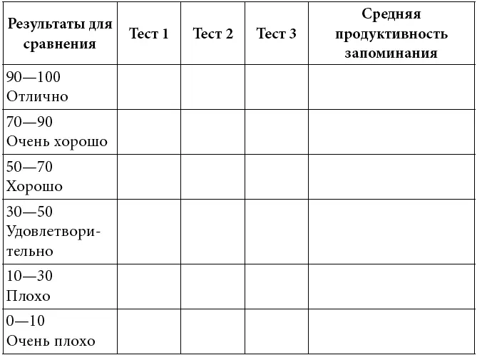 Повторение заключительного теста Теперь заполните табл 8 и оцените - фото 45