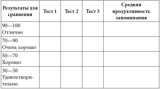 Теперь заполните табл 8 и оцените изменение продуктивности запоминания как по - фото 46