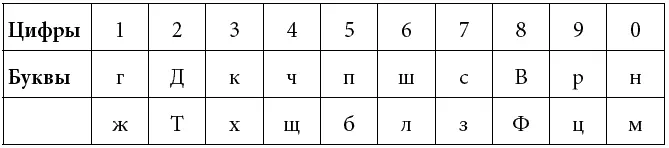 Для того чтобы свободно пользоваться ЦБК эту таблицу нужно очень хорошо - фото 72