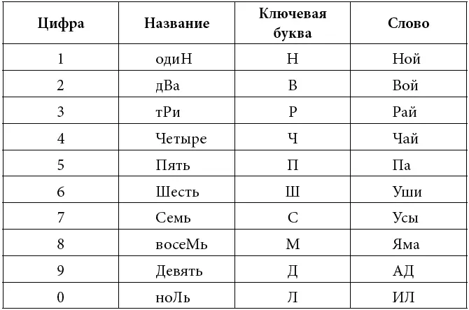 Примечание па танцевальное движение ЗАГЛАВНЫМИ буквами выделены ключевые - фото 73