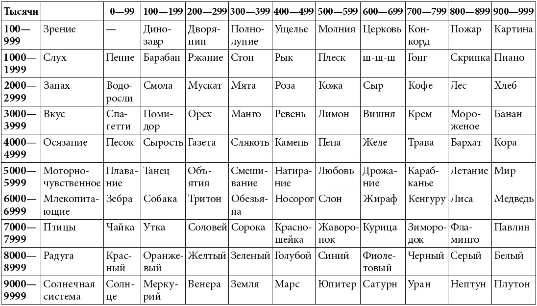 Взяв за основу базовую сотню из главной системы вы расширяете ее в 10 раз - фото 76