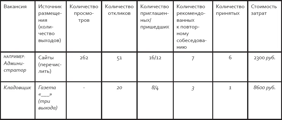 Чем шире будет охват аудитории тем больше шансов за короткий промежуток - фото 21