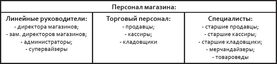 Теперь Вам предстоит решить какой карьерный рост могут получить Ваши - фото 23