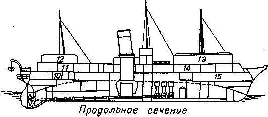Императорская яхта Ливадия 1 запас угля 2 3 запасы провизии и пр 4 - фото 43