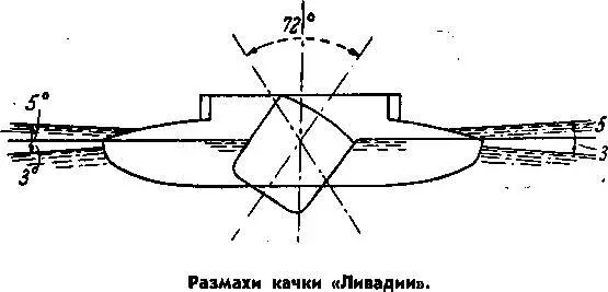 Для сравнения центра рисунка показаны размахи качки судна обычных - фото 45