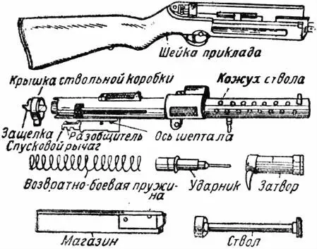 Рис 4 Пистолетпулемет в разобранном виде 2 Нажать на защелку крышки - фото 4