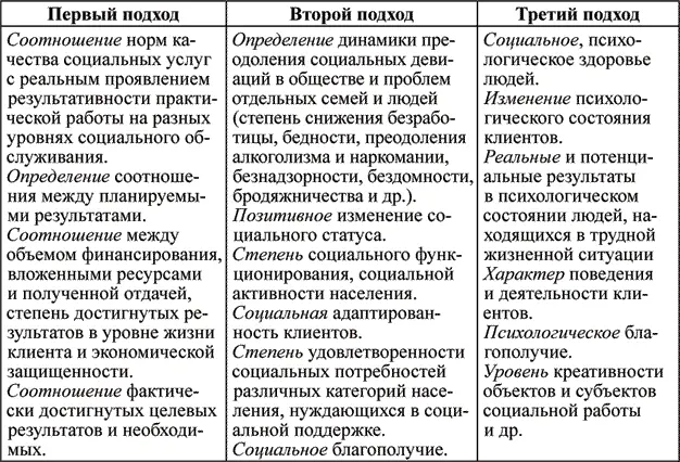 Эта таблица дополнена таблицей методов исследования которые подразделены на - фото 26