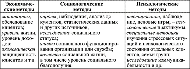 Результат всякой деятельности сопряжен с ее целью которая интерпретируется как - фото 27