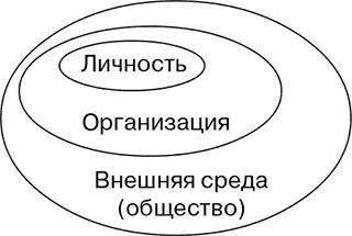 Рис 1 Уровни изменений В чем же новизна ситуации Конечно не в изменении - фото 1