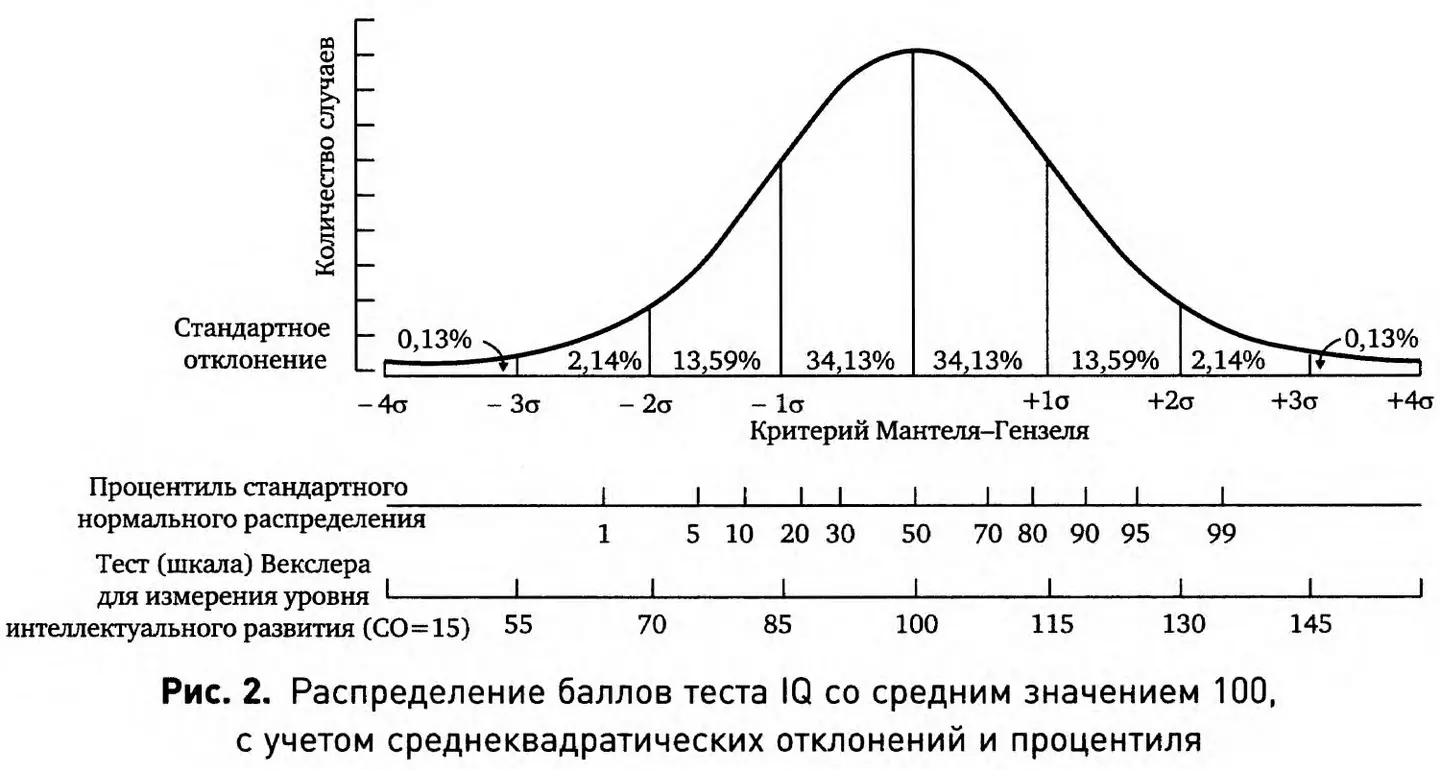 Еще один набор полезных фактов о среднеквадратическом отклонении касается - фото 6