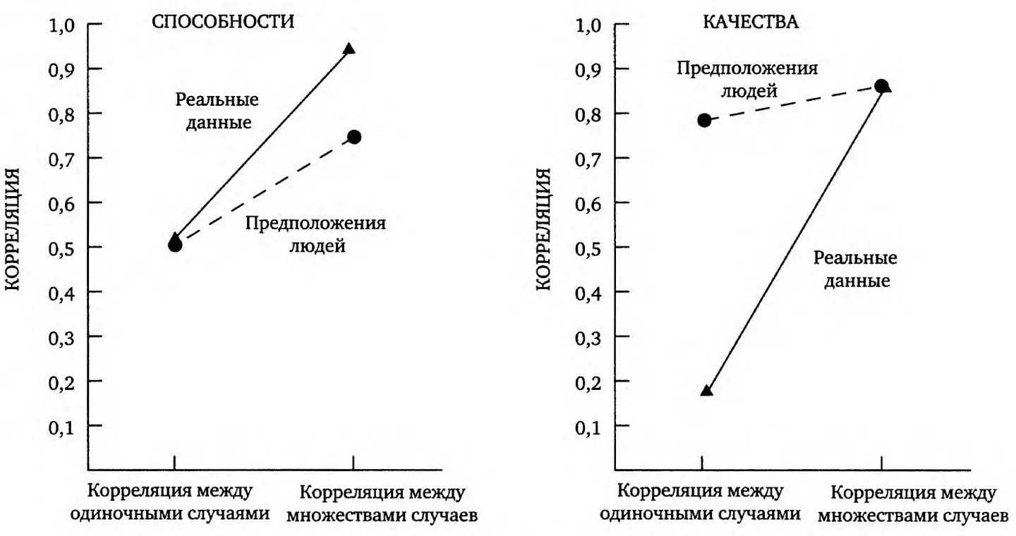 Рис 4 Основанные на малых и больших объемах данных предположения о - фото 11