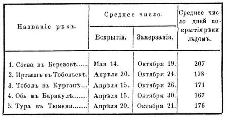 Жестокость или мягкость климата и воздушный явления въ отношенiи жизненности - фото 4