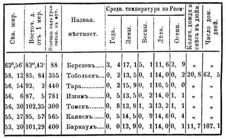 На сѣверѣ снѣга глубоки вѣтры рѣжутъ лицо дожди и туманы отъ лѣсистой и сырой - фото 5