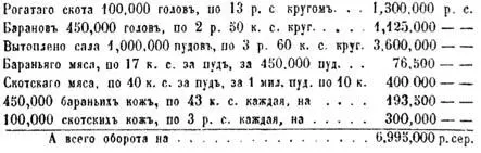 Сверхъ того выгоняютъ скотъ къ Омску Пресновскому редуту частно выменивается - фото 6