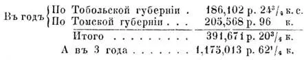II На губернскія повинности постоянный и временный и III На частный - фото 7