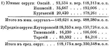 А всего въ губерніи 1364767 кн верст 1012853 ж об пол Изъ этого - фото 10