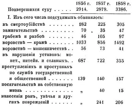 Прежде всего ярко бросается въ глаза неимоверно малое число открытыхъ виновныхъ - фото 13