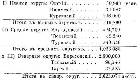 Когда мы взглянемъ на это исчисленіе покажется невероятным что въ Таре менѣе - фото 16