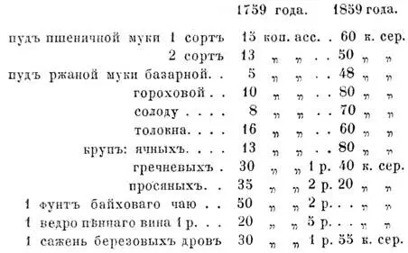 Въ началѣ XVIII столѣтія быкъ продавался въ Тобольскѣ по 2 р 50 к ассиг - фото 17