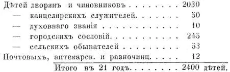 Итакъ изъ этой любопытной вѣдомости видно что дѣти чиновниковъ помѣстнаго - фото 18